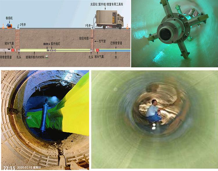 巴里坤UV-CIPP内衬修复