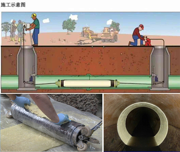 巴里坤管道局部点状修复